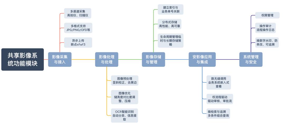 详解“财务共享中心”:概念、产品架构、各业务处理流程