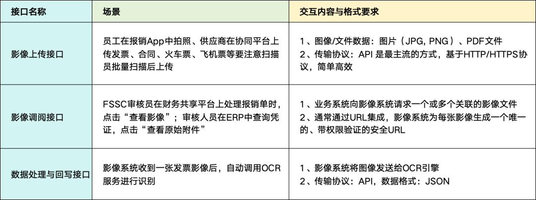 详解“财务共享中心”:概念、产品架构、各业务处理流程