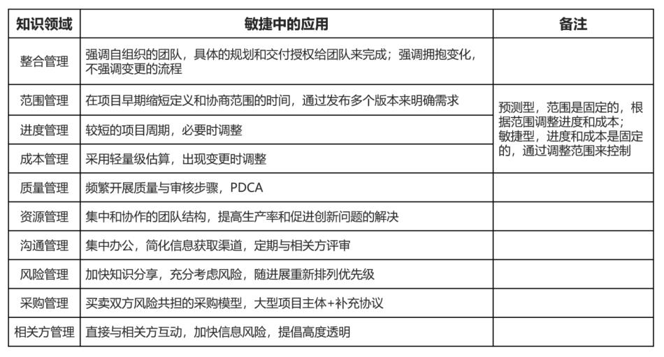 产品经理“人身安全”指南