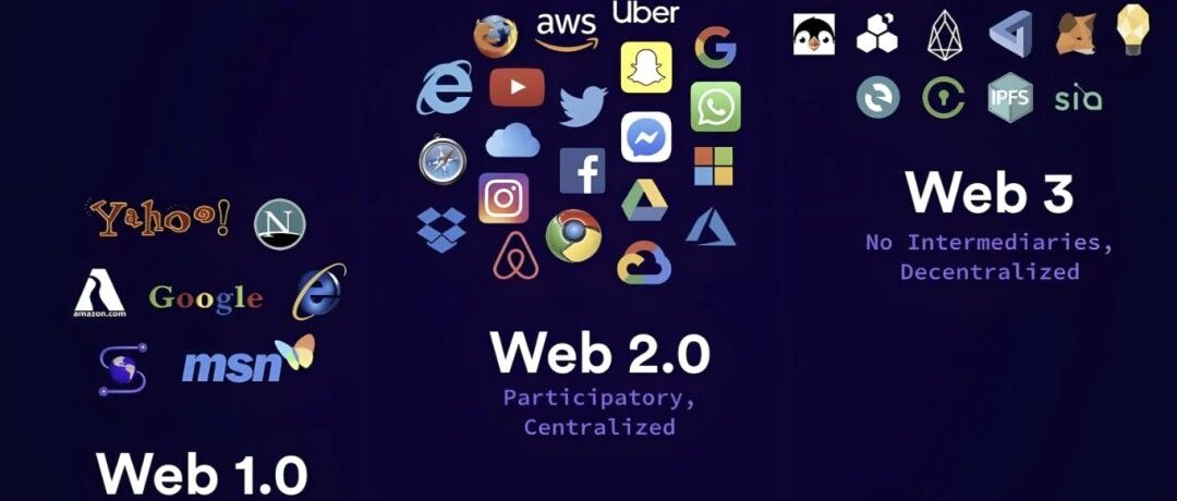 一文搞懂“Web3”，建立底层架构认知