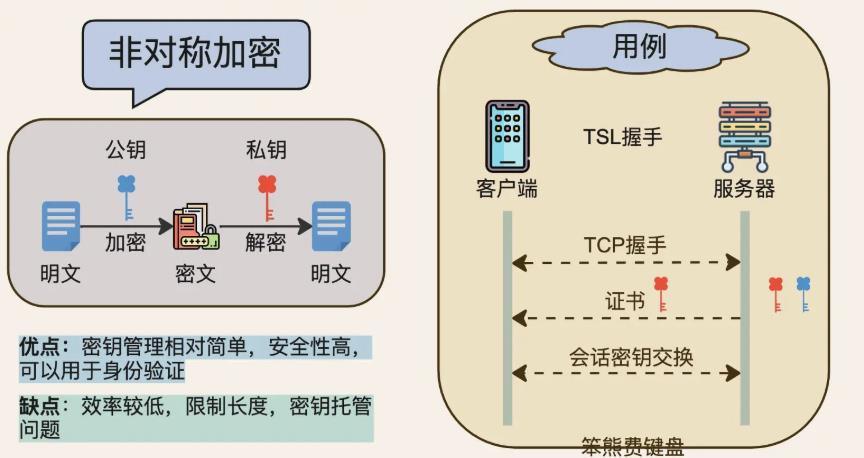 一文搞懂“Web3”，建立底层架构认知