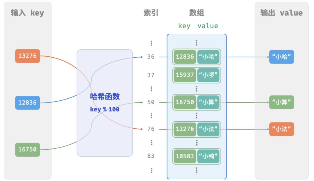 一文搞懂“Web3”，建立底层架构认知