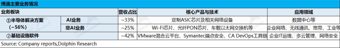英伟达、AMD寡淡?博通霸气接棒AI扛旗手