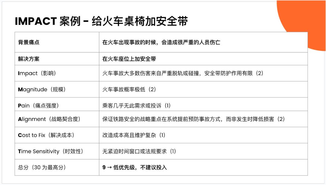 AI 时代下，如何找到真正有价值的问题？