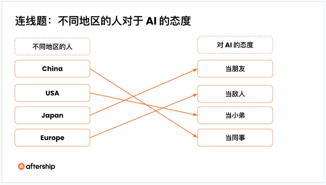 AI 时代下，如何找到真正有价值的问题？