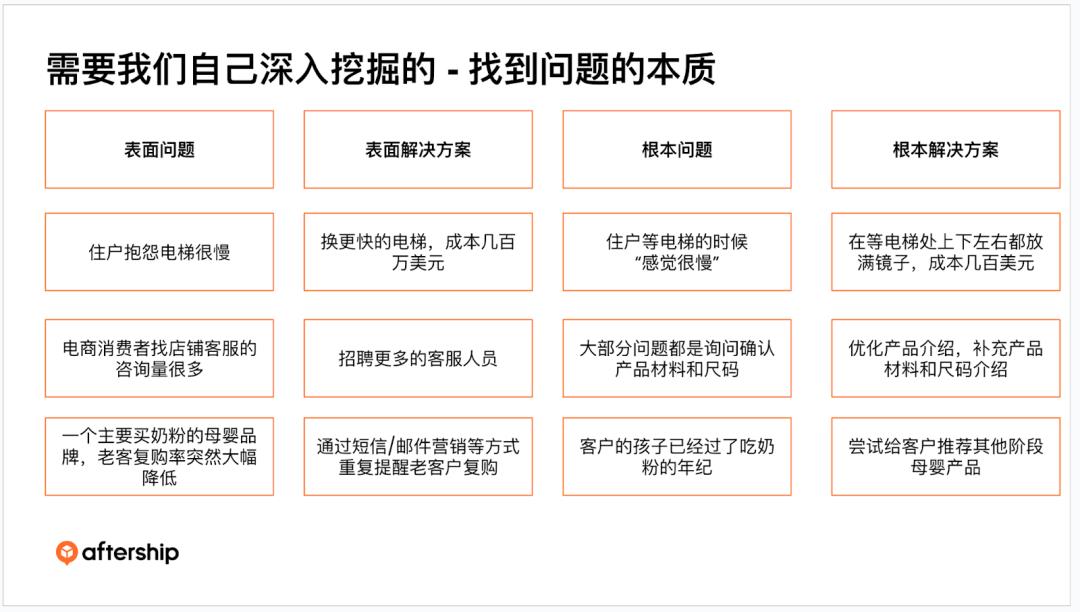 AI 时代下，如何找到真正有价值的问题？