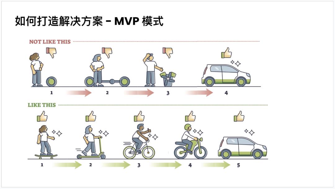AI 时代下，如何找到真正有价值的问题？