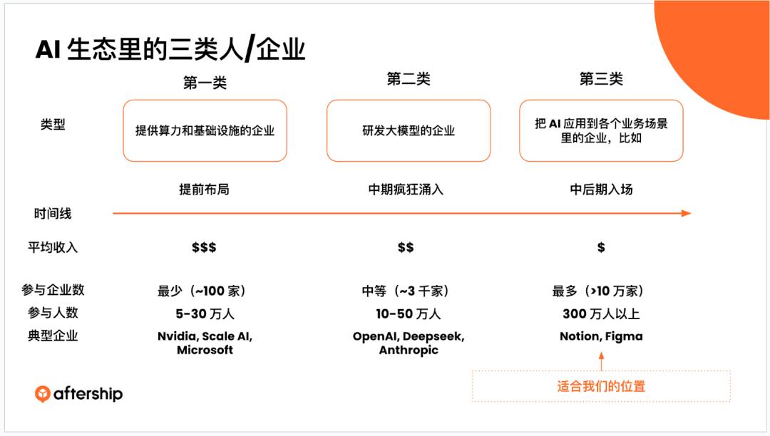 AI 时代下，如何找到真正有价值的问题？