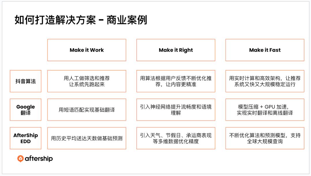 AI 时代下，如何找到真正有价值的问题？