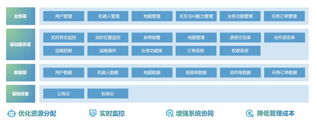 机场场景 | 这些环节机器人管家上岗,效率不止翻倍!