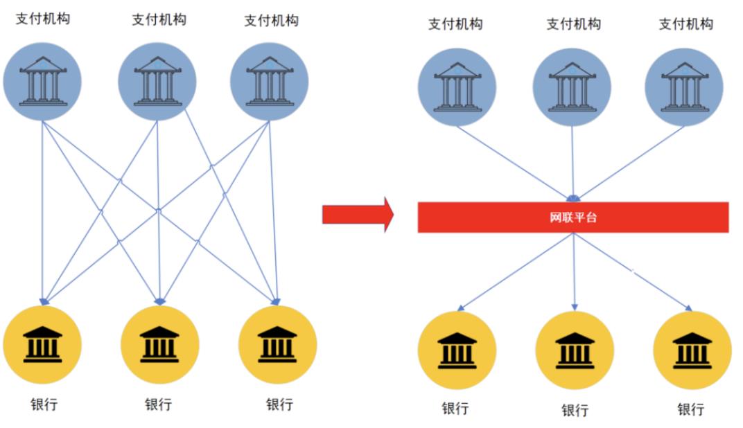 详解银行核心接入网联：快捷支付、网关支付、代扣、退款、付款、对账