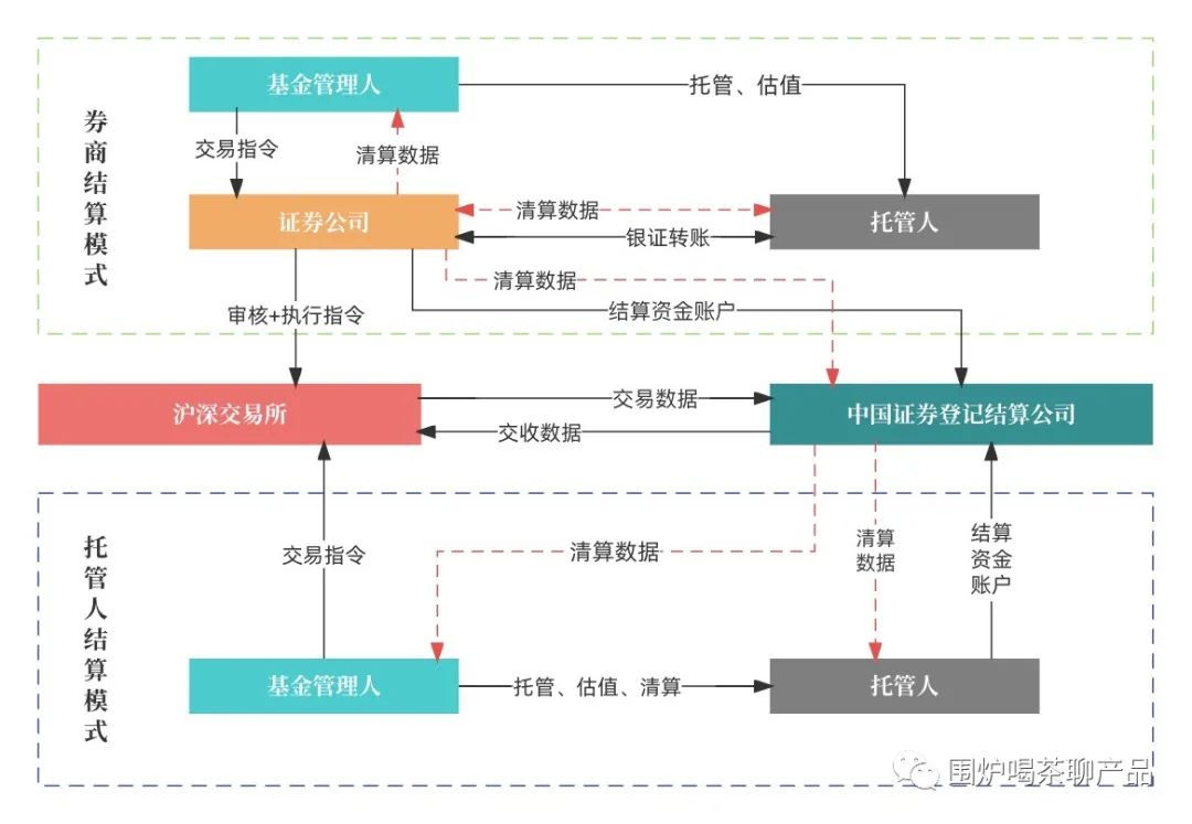 详解大A股的交易结算体系，一秒变股神，哈哈哈，做梦都得笑醒