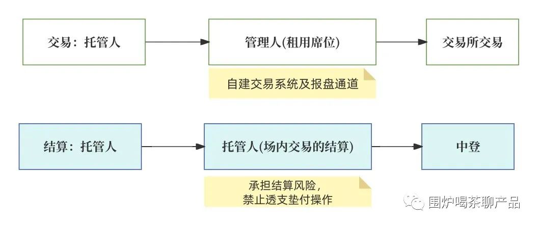 详解大A股的交易结算体系，一秒变股神，哈哈哈，做梦都得笑醒