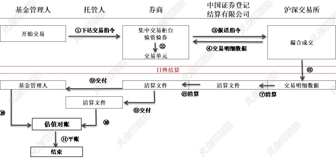 详解大A股的交易结算体系，一秒变股神，哈哈哈，做梦都得笑醒