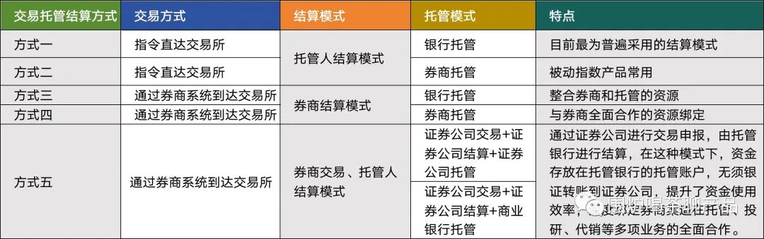 详解大A股的交易结算体系，一秒变股神，哈哈哈，做梦都得笑醒
