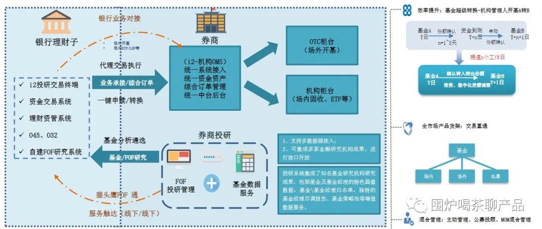 详解大A股的交易结算体系，一秒变股神，哈哈哈，做梦都得笑醒