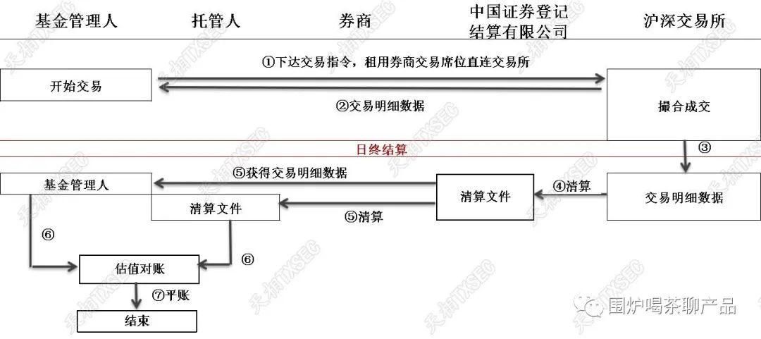 详解大A股的交易结算体系，一秒变股神，哈哈哈，做梦都得笑醒