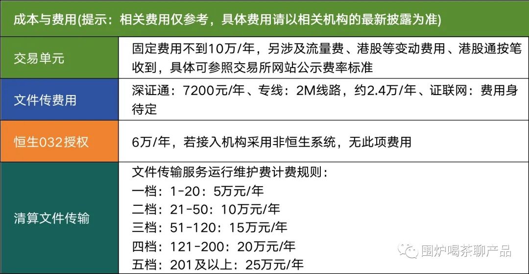 详解大A股的交易结算体系，一秒变股神，哈哈哈，做梦都得笑醒
