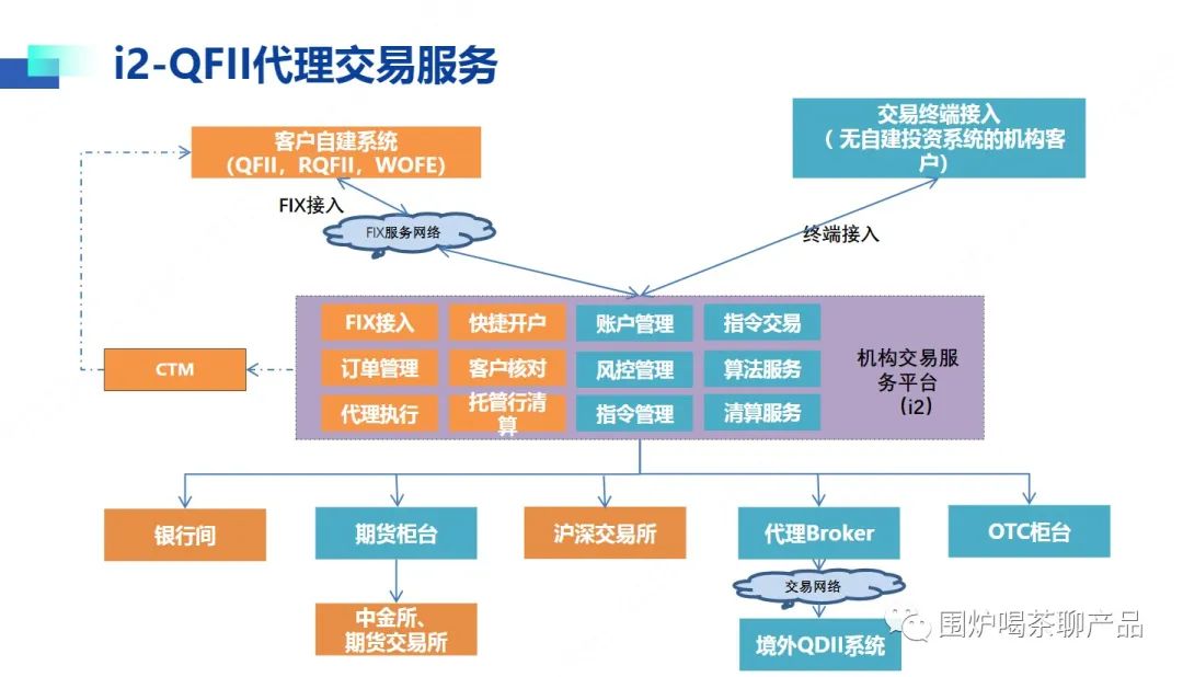 详解大A股的交易结算体系，一秒变股神，哈哈哈，做梦都得笑醒