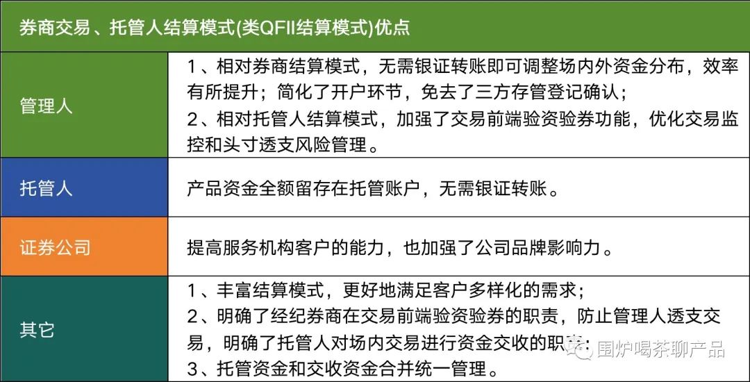 详解大A股的交易结算体系，一秒变股神，哈哈哈，做梦都得笑醒