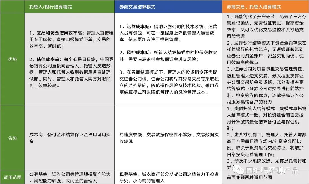 详解大A股的交易结算体系，一秒变股神，哈哈哈，做梦都得笑醒