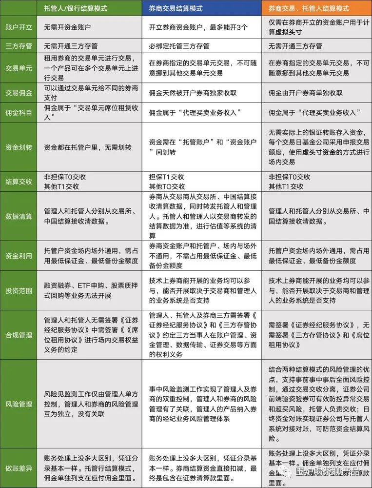 详解大A股的交易结算体系，一秒变股神，哈哈哈，做梦都得笑醒