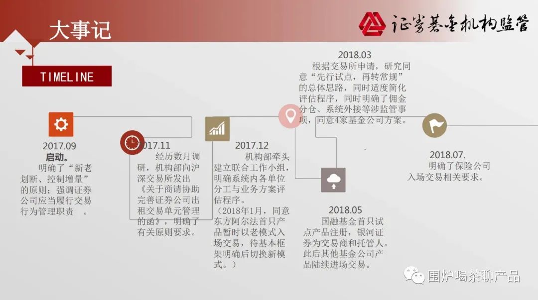 详解大A股的交易结算体系，一秒变股神，哈哈哈，做梦都得笑醒