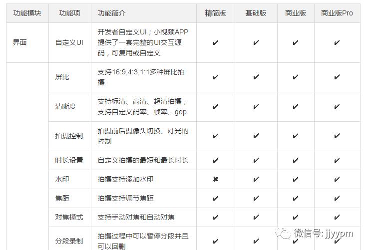 产品经理对接外部API，4个案例避坑指南！（干货收藏）