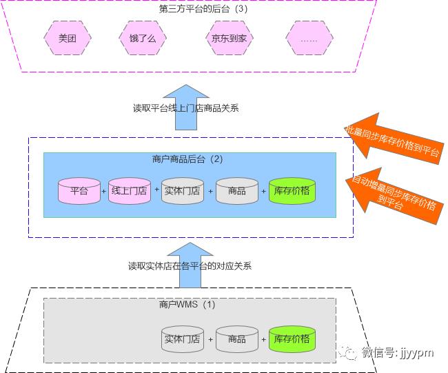 产品经理对接外部API，4个案例避坑指南！（干货收藏）