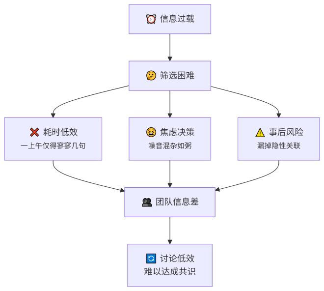 Google Alerts将被淘汰？这款AI情报神器每周为我节省20小时