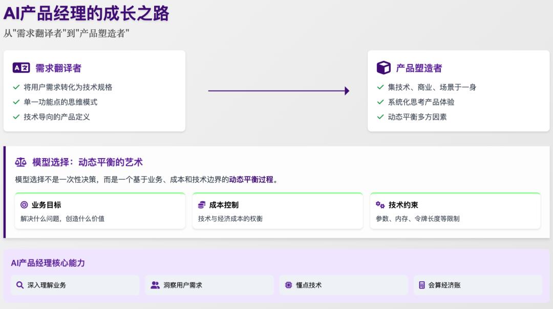 AI产品如何选择合适的模型
