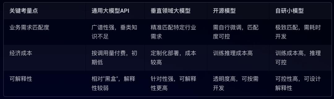AI产品如何选择合适的模型