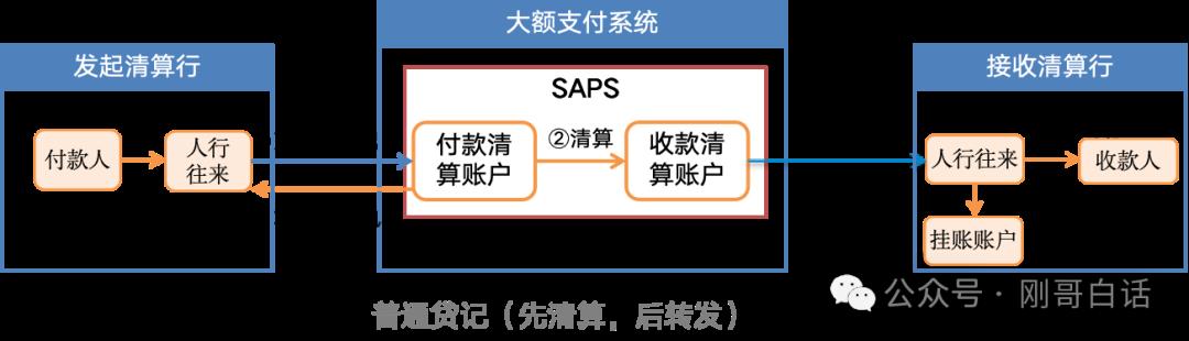 国之重器,大额支付系统(含新特性)