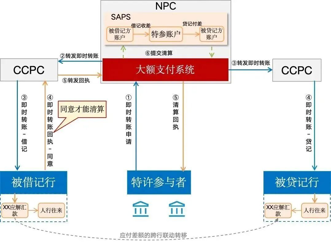 国之重器,大额支付系统(含新特性)