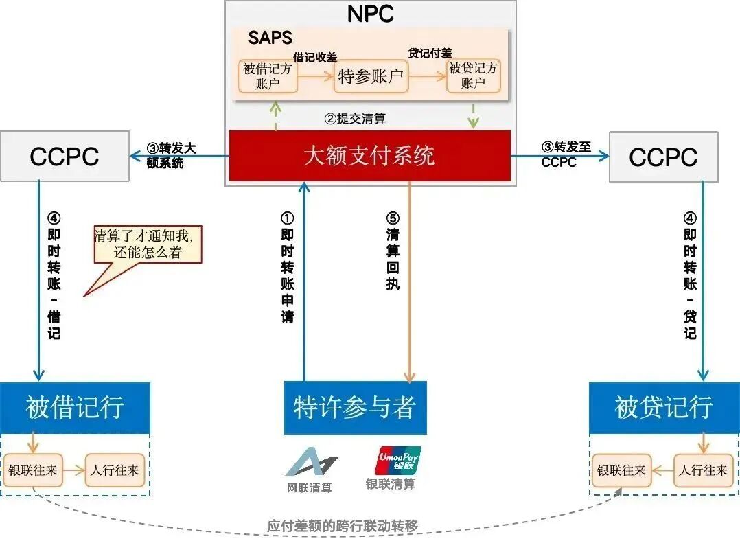 国之重器,大额支付系统(含新特性)