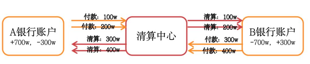 国之重器,大额支付系统(含新特性)