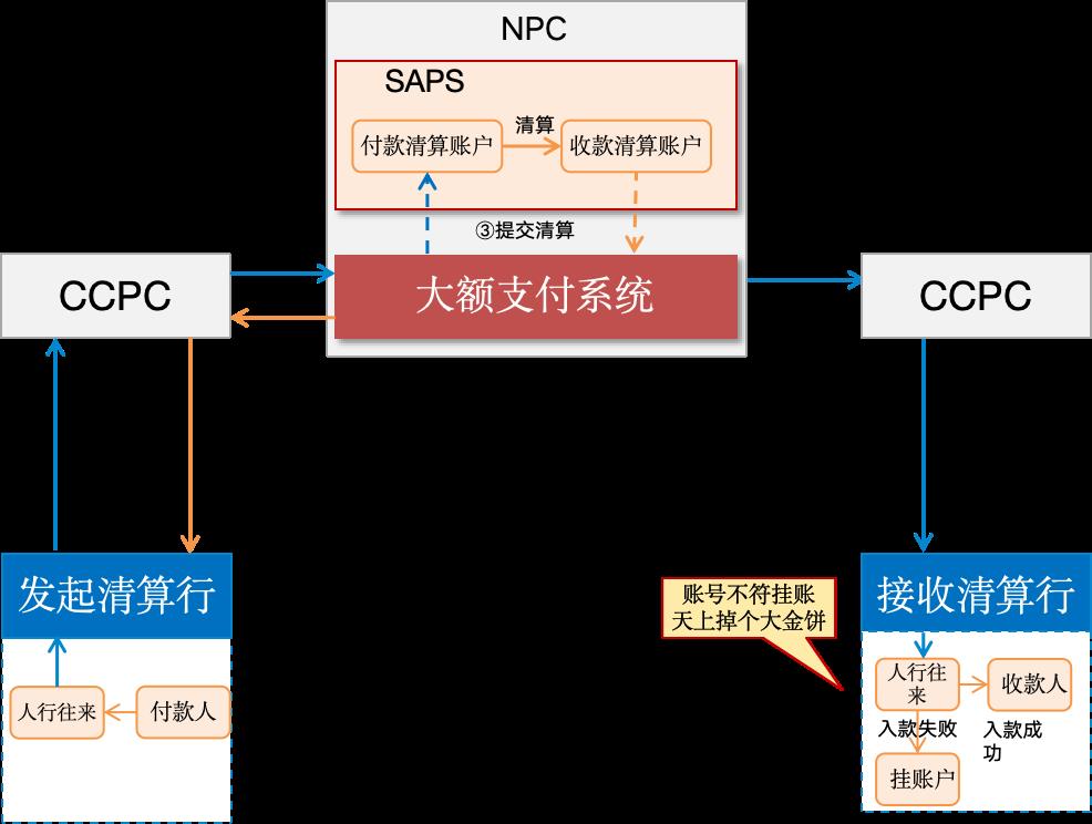 国之重器,大额支付系统(含新特性)