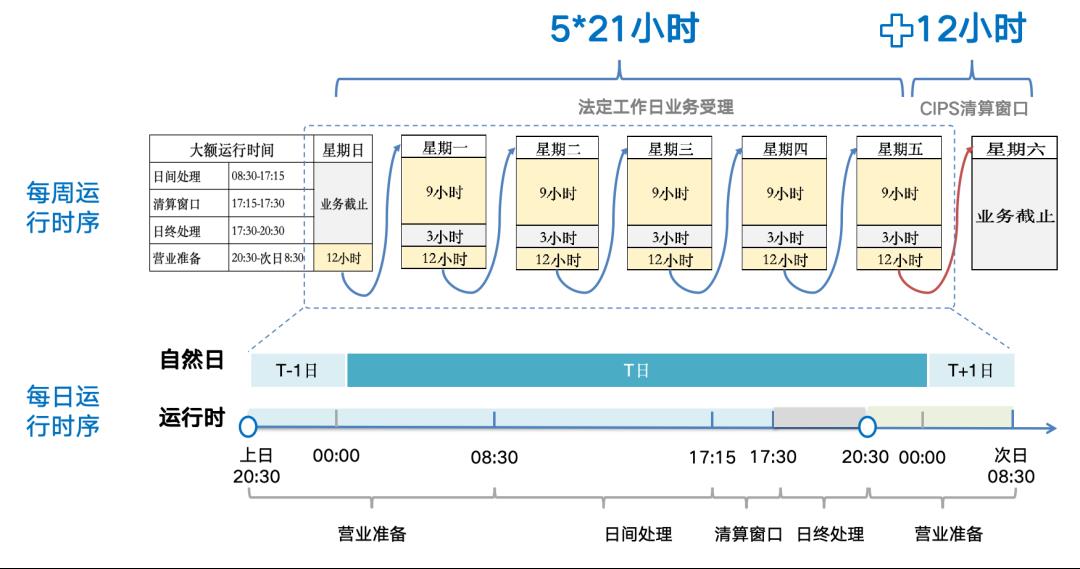 国之重器,大额支付系统(含新特性)