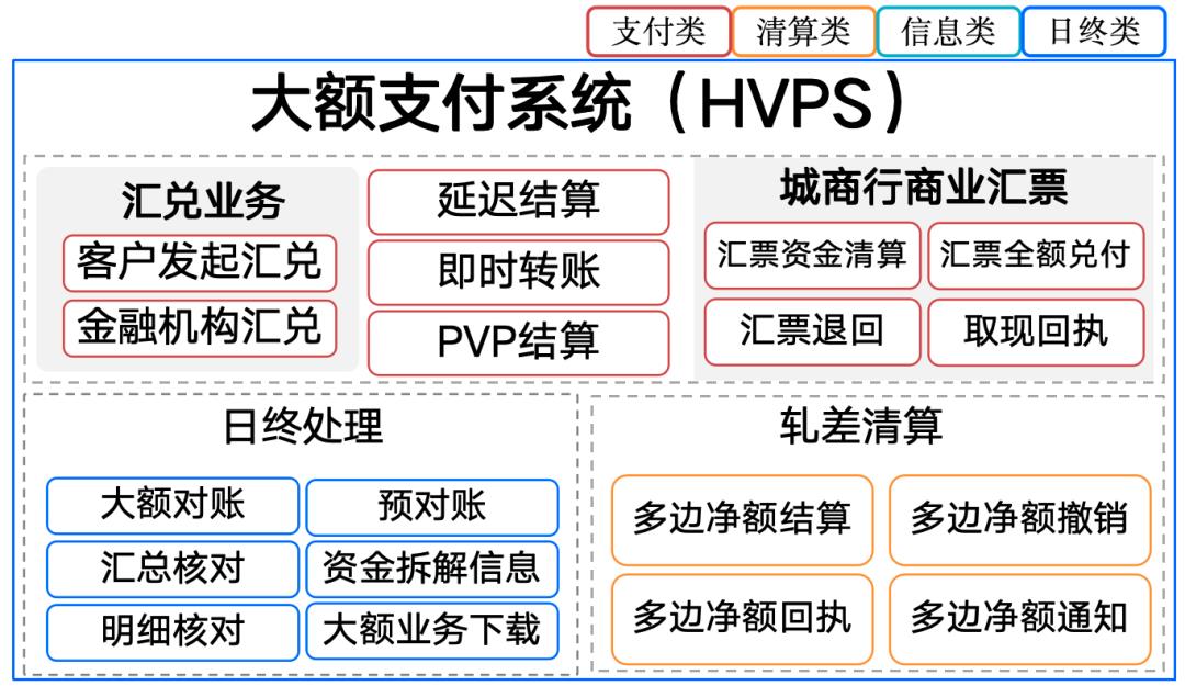国之重器,大额支付系统(含新特性)