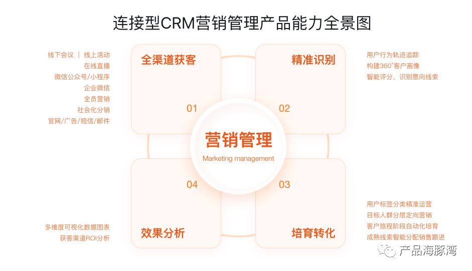 8000字！拆解纷享销客的 CRM 系统