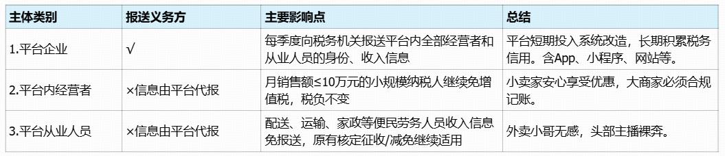 出大事了，10月要执行了，一文讲透「涉税信息报送」的政策、原理、方案设计
