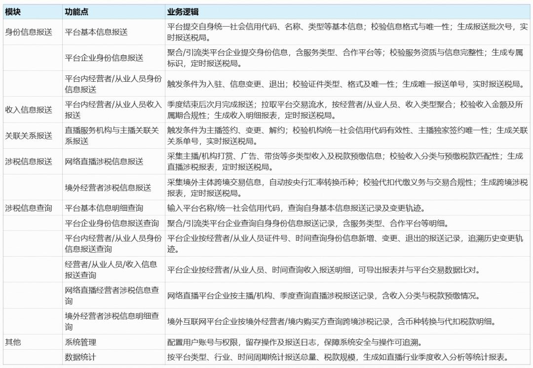 出大事了，10月要执行了，一文讲透「涉税信息报送」的政策、原理、方案设计