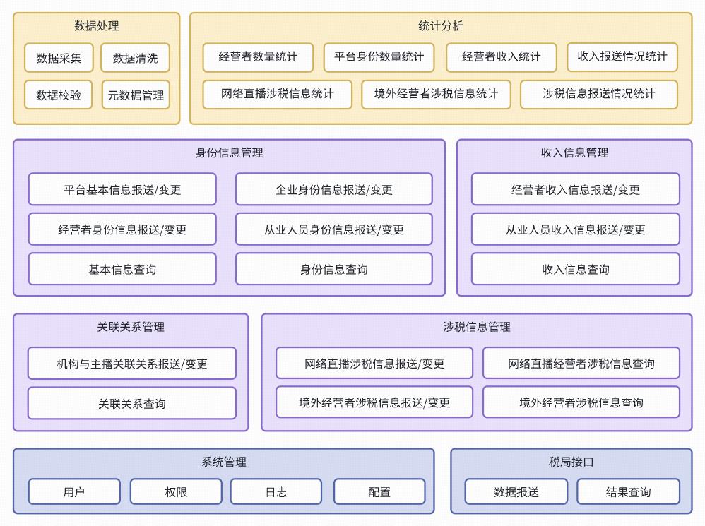 出大事了，10月要执行了，一文讲透「涉税信息报送」的政策、原理、方案设计