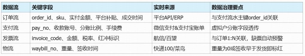 出大事了，10月要执行了，一文讲透「涉税信息报送」的政策、原理、方案设计