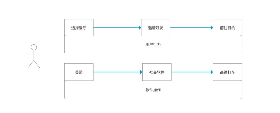 高德产品经理的迭代：扫街榜