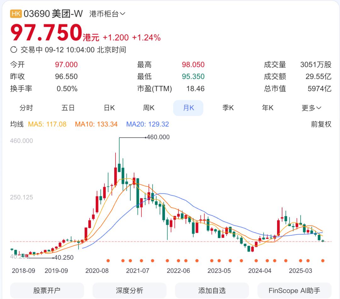 高德产品经理的迭代：扫街榜