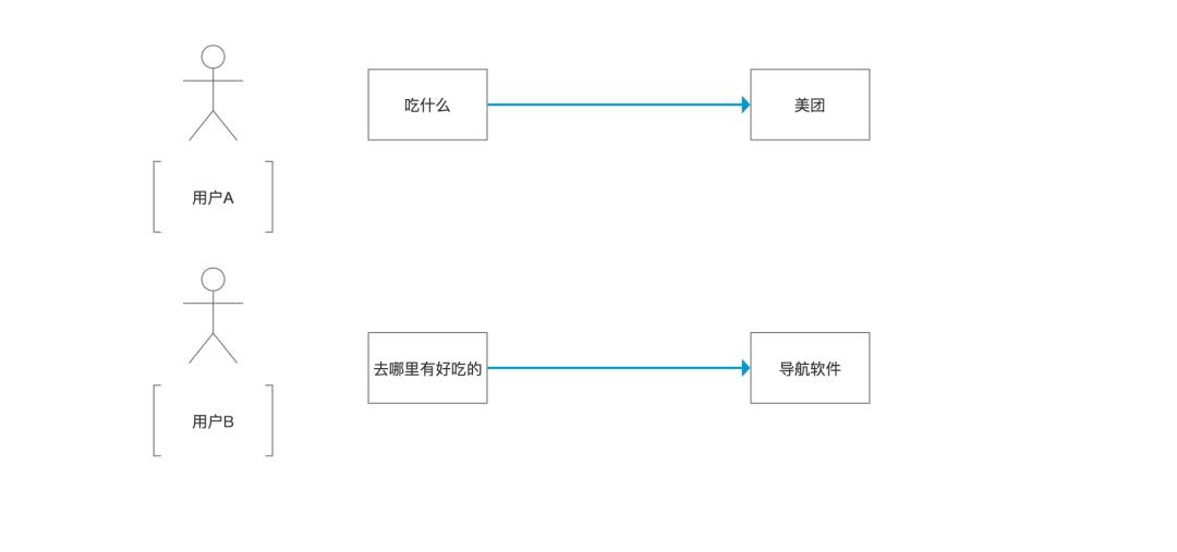 高德产品经理的迭代：扫街榜