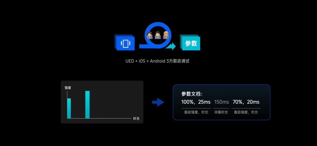 携程设计师对微交互研究，是真执着呀