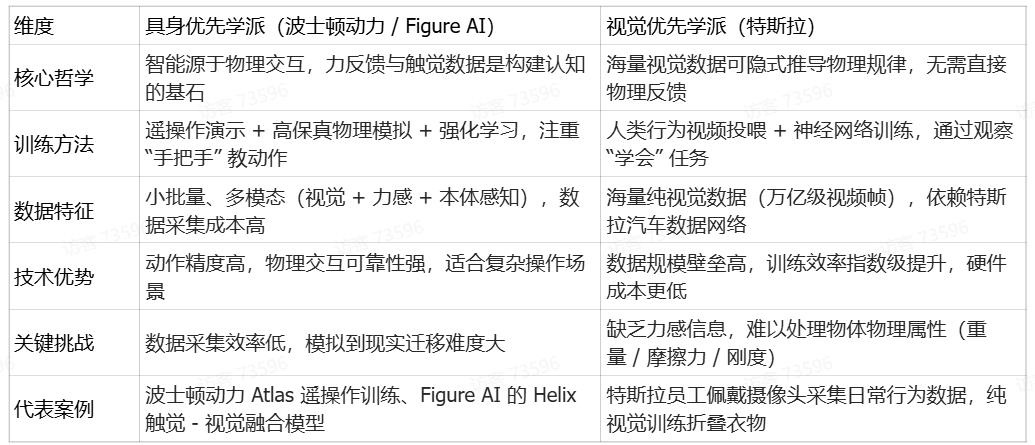 马斯克的10亿豪赌：放弃动捕遥操，擎天柱只靠“看”，能学会触摸世界吗？