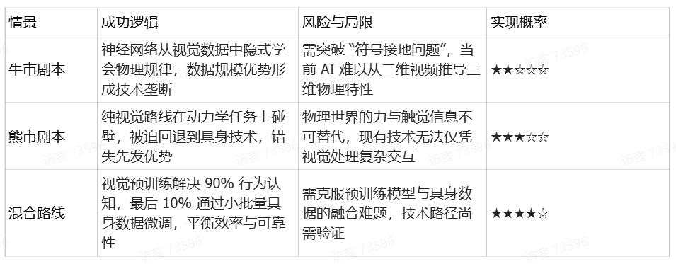马斯克的10亿豪赌：放弃动捕遥操，擎天柱只靠“看”，能学会触摸世界吗？